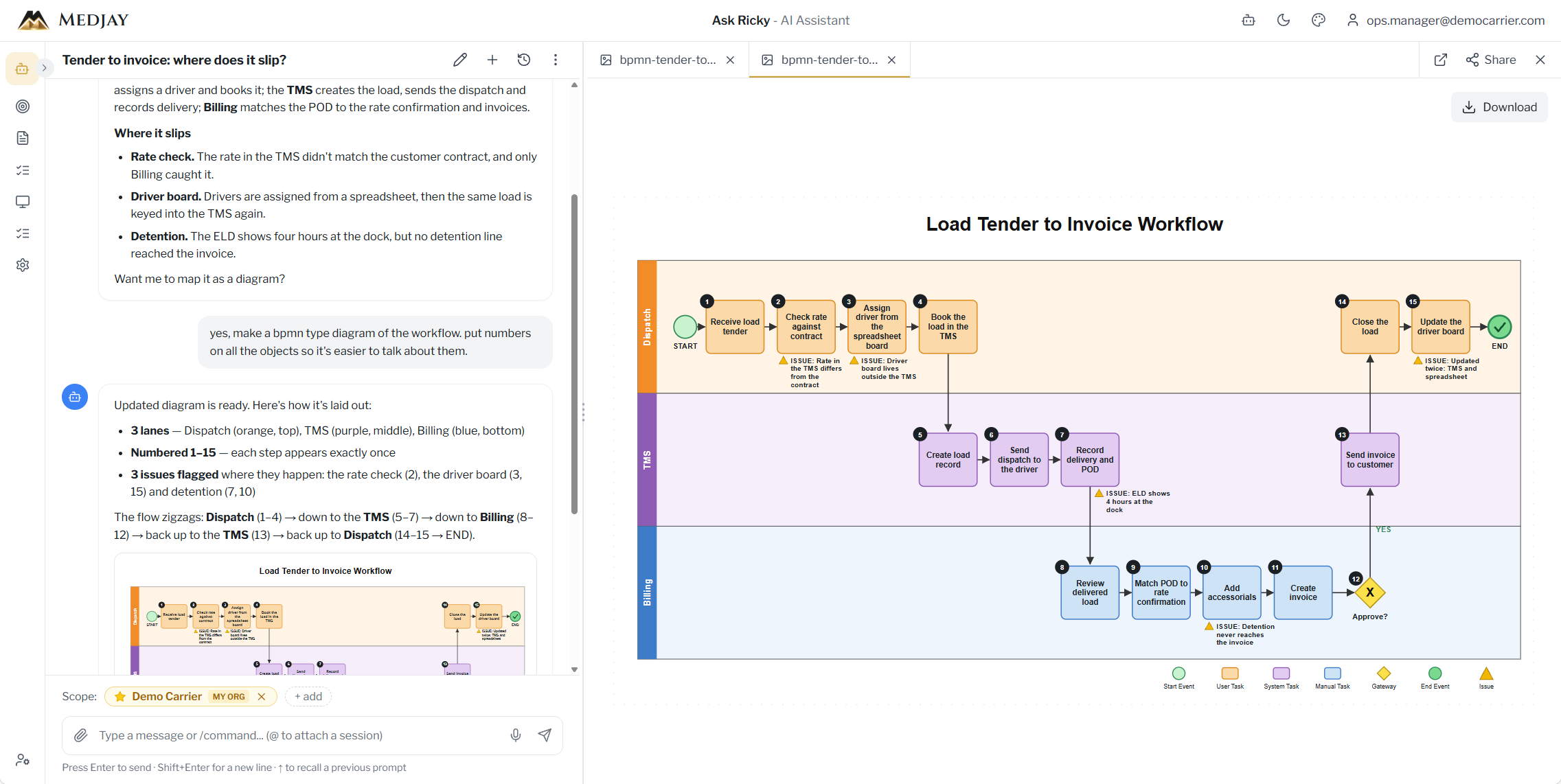 Ask Ricky: a conversation about where a load tender slips on its way to an invoice, beside a numbered three-lane workflow diagram with three flagged issues.